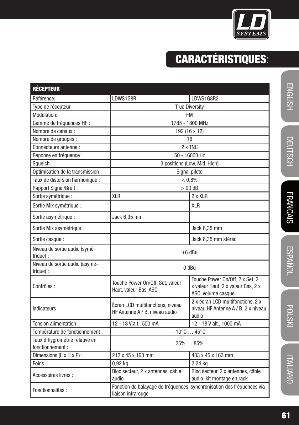 Caractéristiques | LD Systems WS 1G8 User Manual | Page 61 / 136