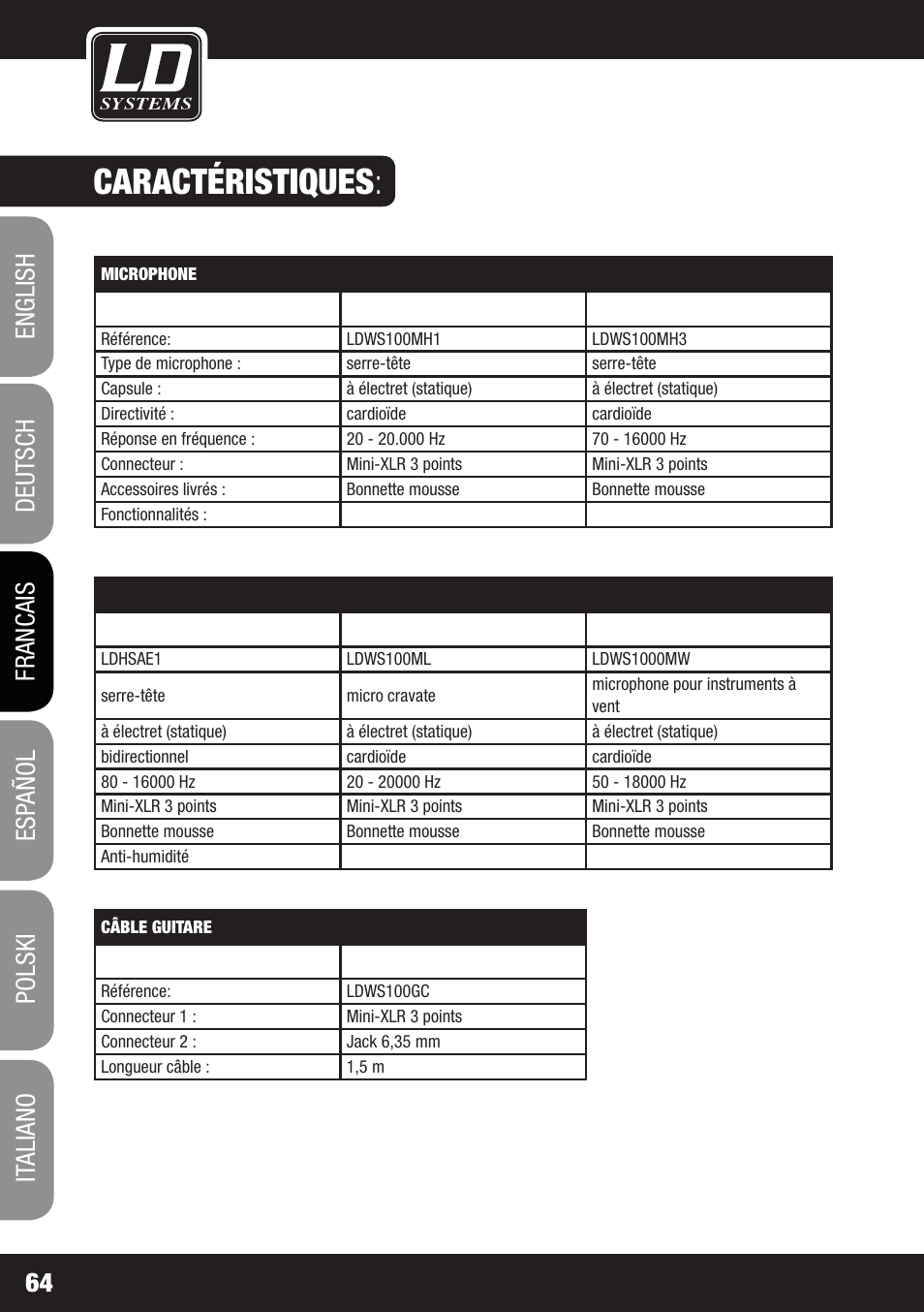 Caractéristiques | LD Systems WS 1G8 User Manual | Page 64 / 136