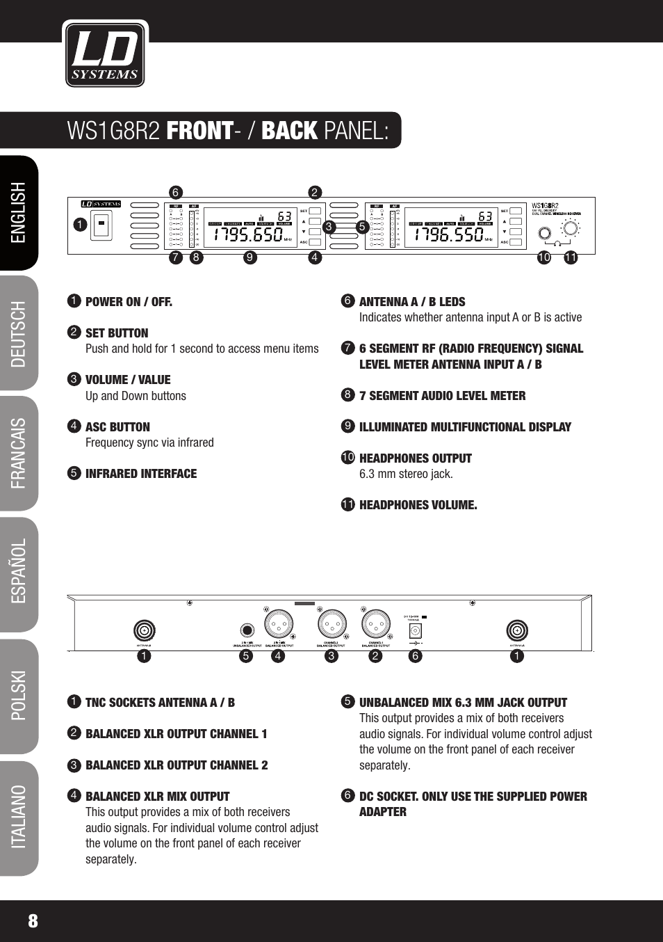 Ws1g8r2 front - / back panel | LD Systems WS 1G8 User Manual | Page 8 / 136