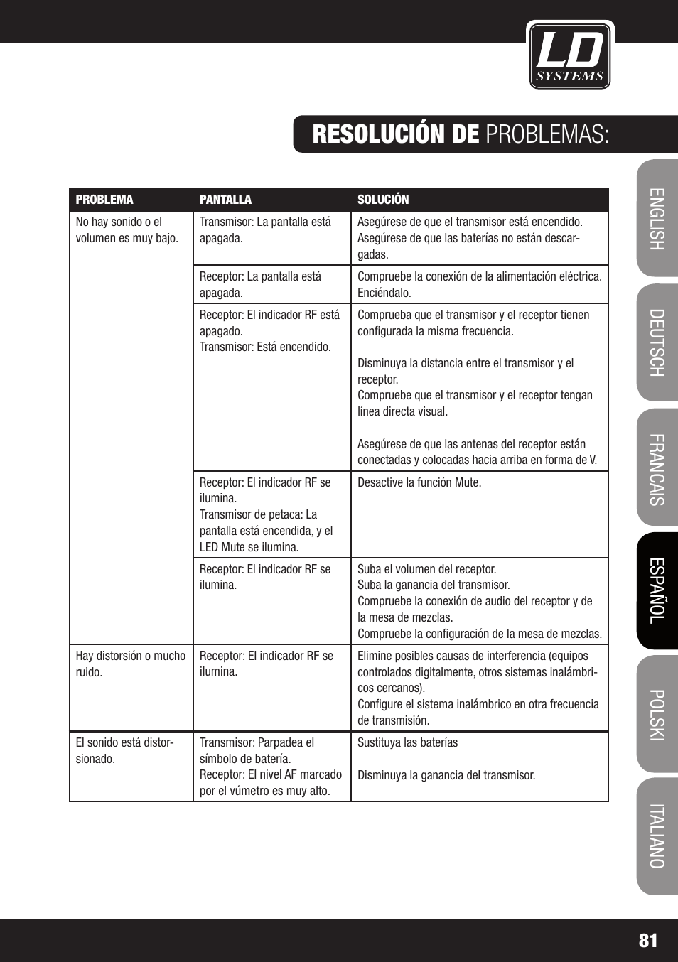 Resolución de problemas | LD Systems WS 1G8 User Manual | Page 81 / 136