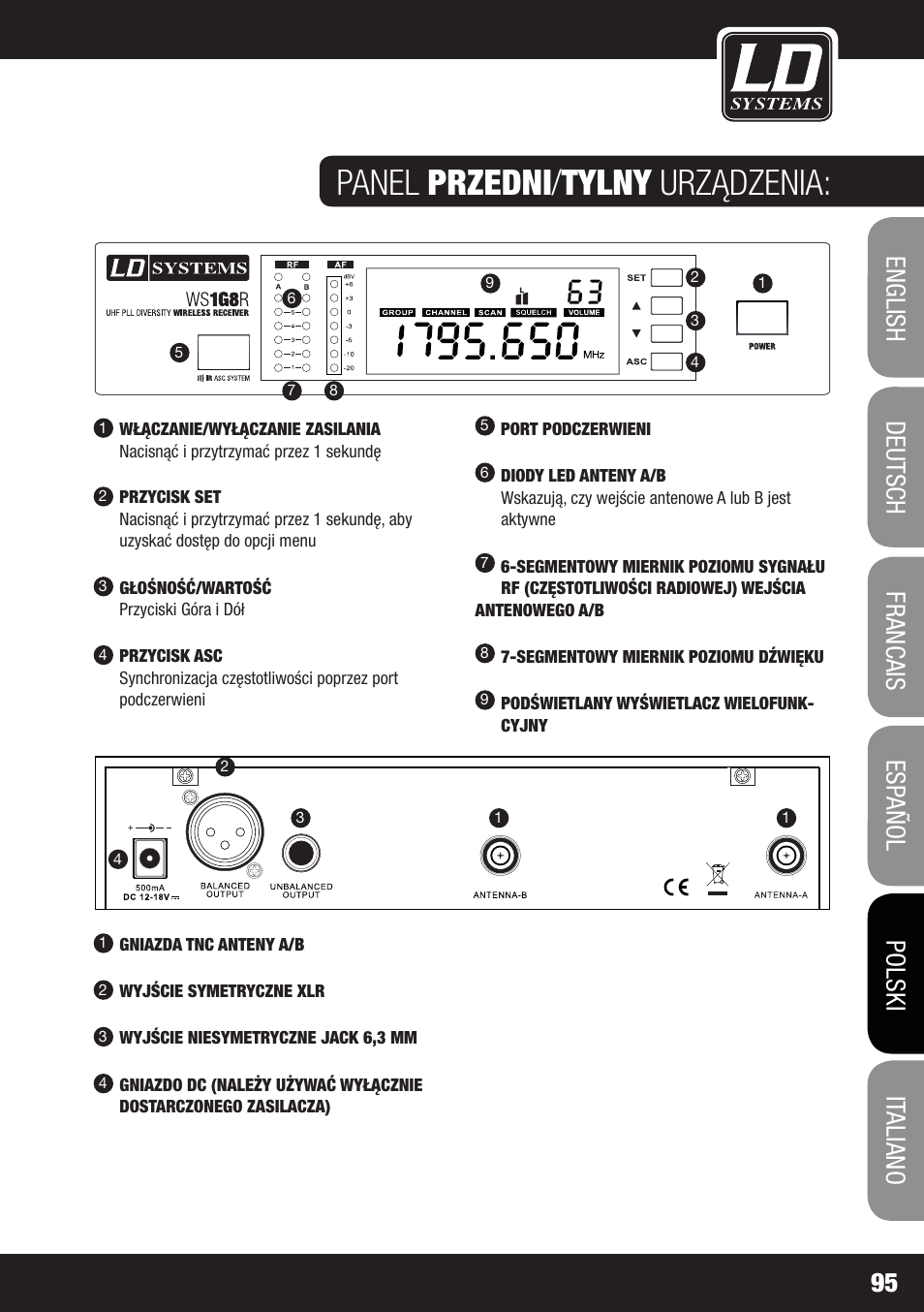 Panel przedni / tylny urządzenia: ws1g8r | LD Systems WS 1G8 User Manual | Page 95 / 136