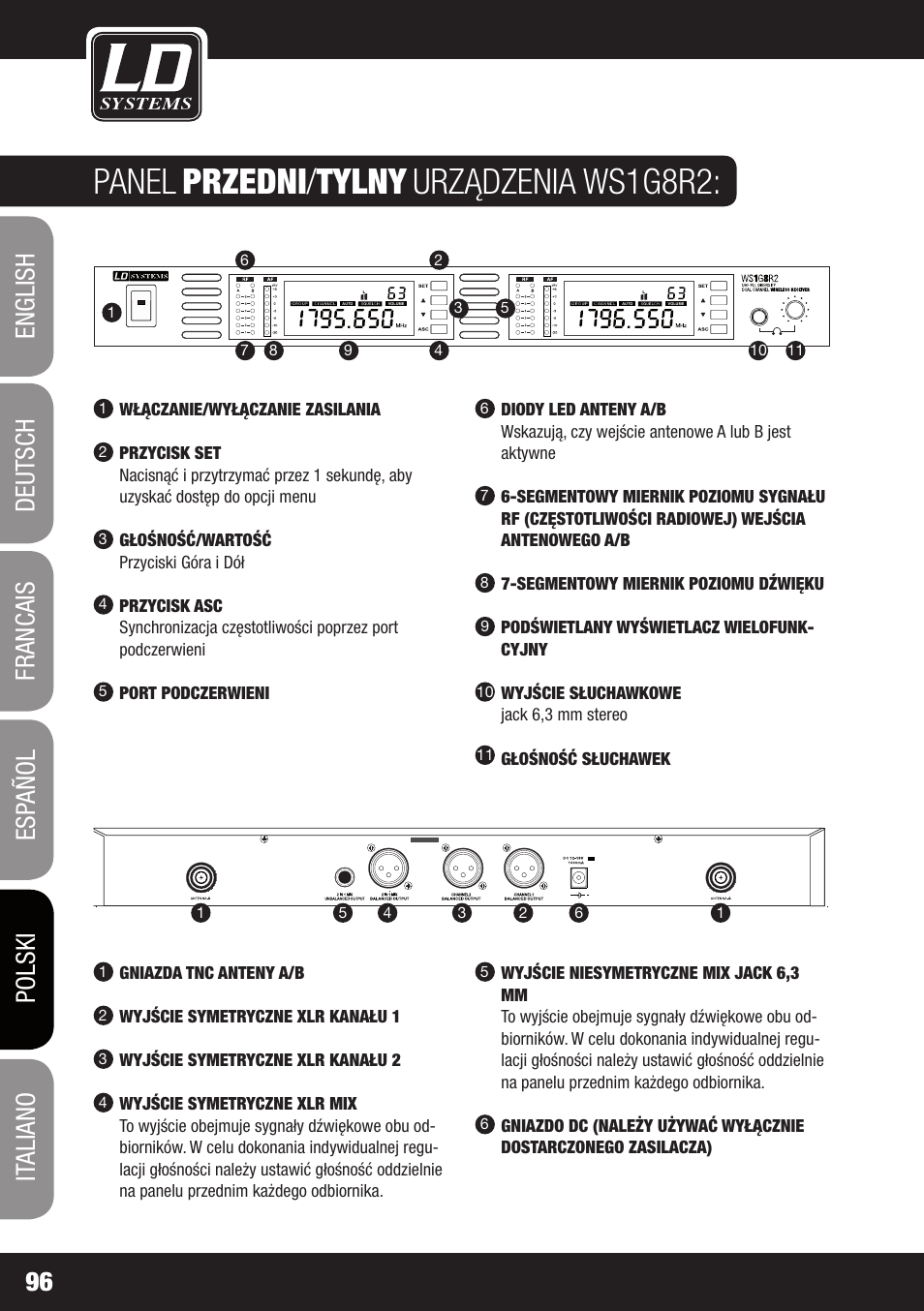 Panel, Przedni / tylny, Urządzenia ws1g8r2 | LD Systems WS 1G8 User Manual | Page 96 / 136