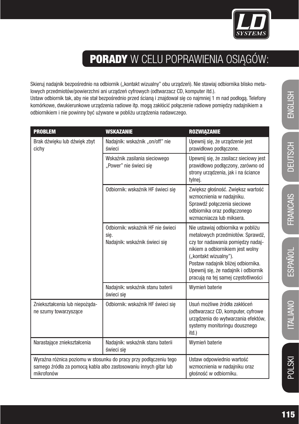 Porady w celu poprawienia osiągów | LD Systems WS1000(2)(X) User Manual | Page 115 / 128