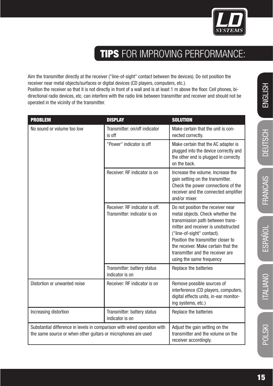 Tips for improving performance | LD Systems WS1000(2)(X) User Manual | Page 15 / 128