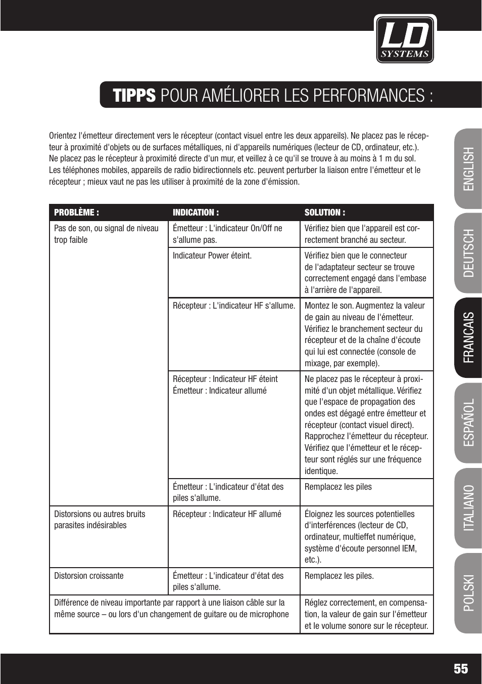 Tipps pour améliorer les performances | LD Systems WS1000(2)(X) User Manual | Page 55 / 128