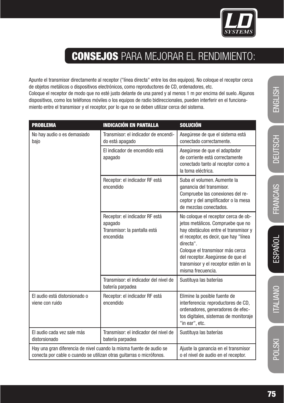 Consejos para mejorar el rendimiento | LD Systems WS1000(2)(X) User Manual | Page 75 / 128
