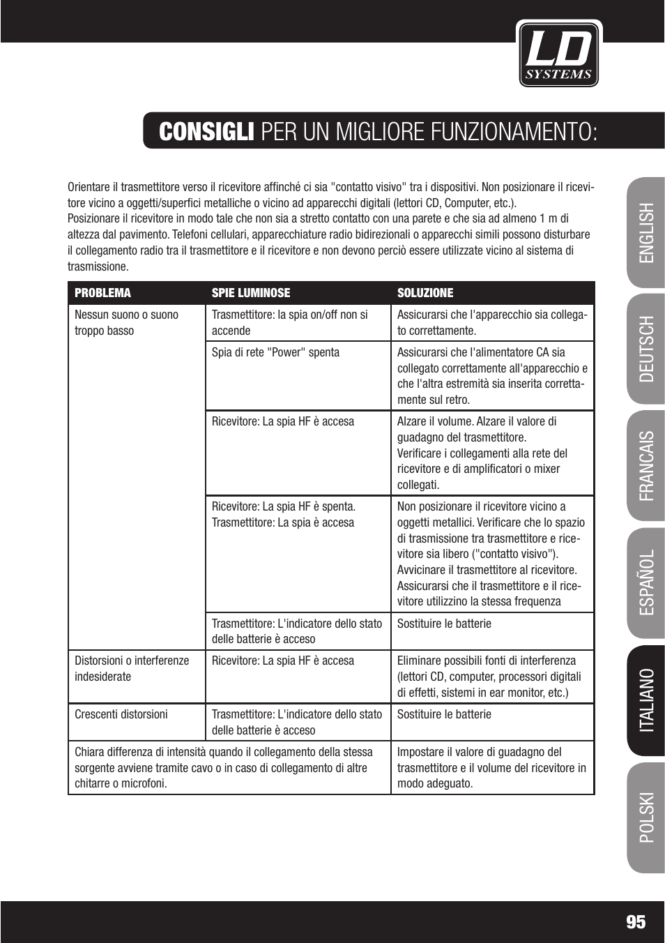 Consigli per un migliore funzionamento | LD Systems WS1000(2)(X) User Manual | Page 95 / 128