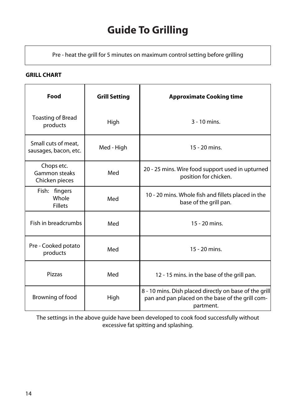 Guide to grilling | Creda H150E User Manual | Page 14 / 24