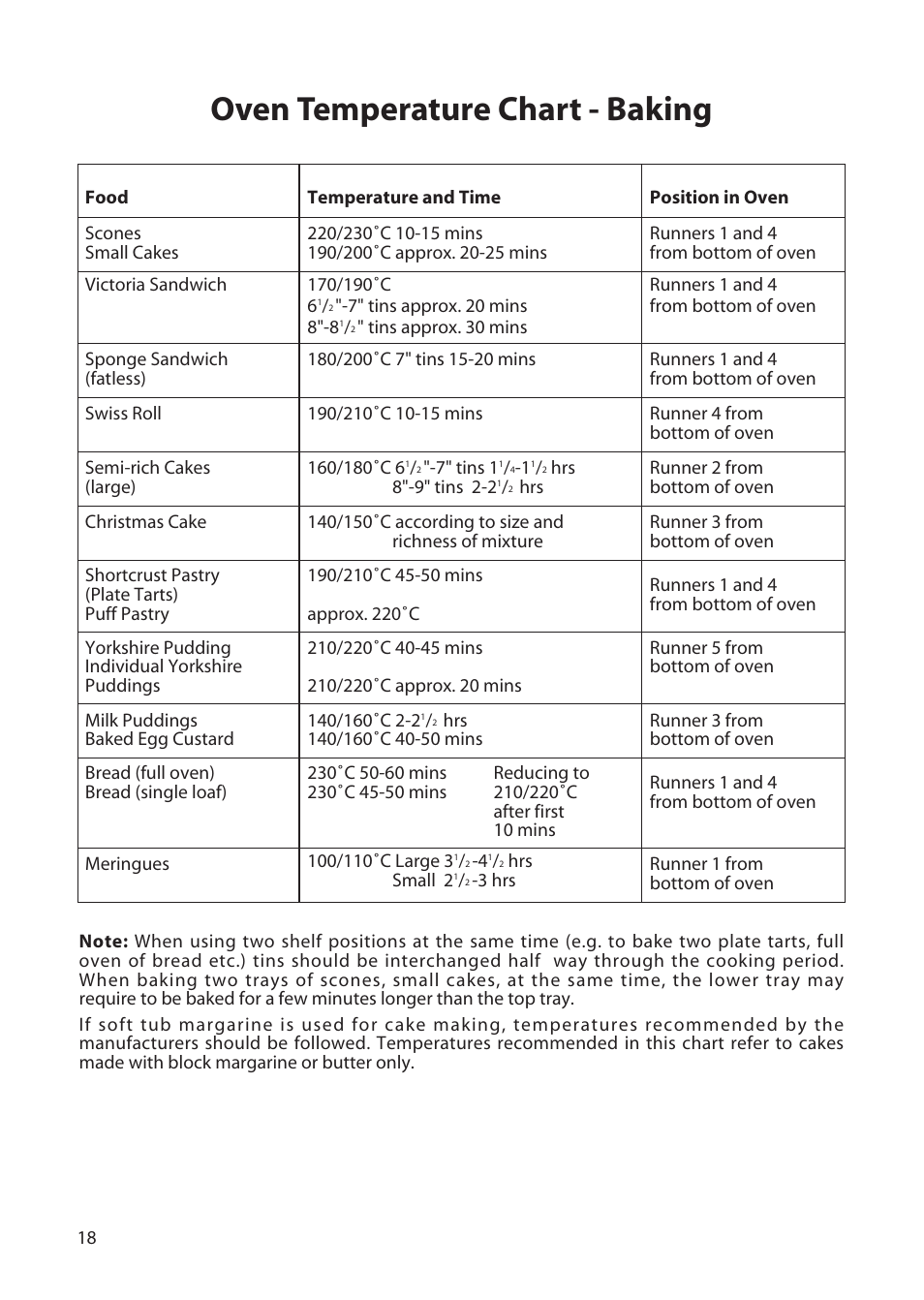 Oven temperature chart - baking | Creda H150E User Manual | Page 18 / 24