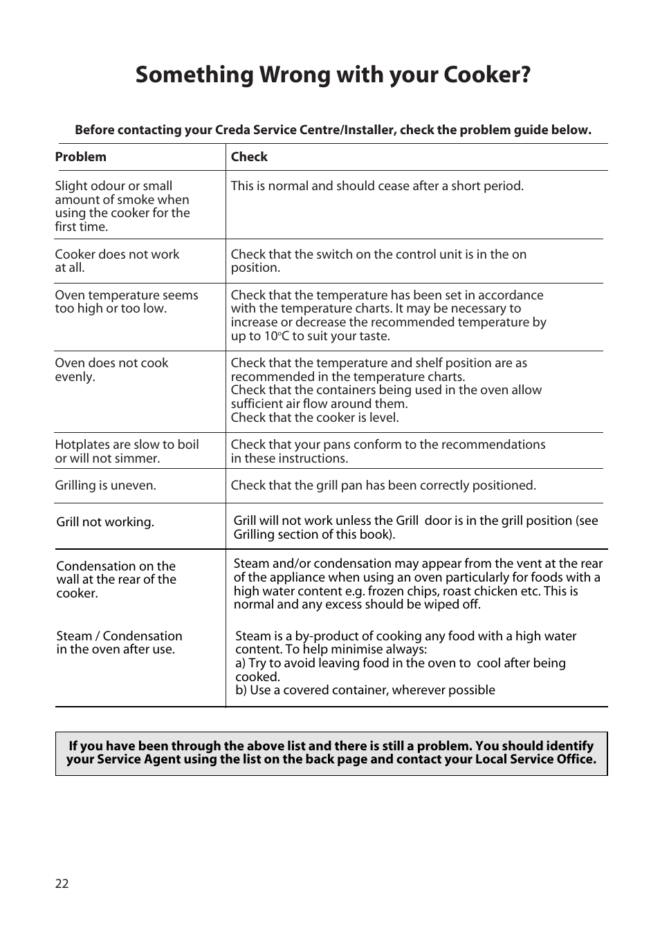 Something wrong with your cooker | Creda H150E User Manual | Page 22 / 24