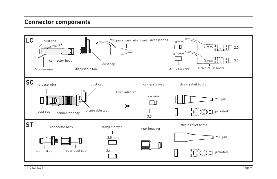 Sc st connector components | Legrand OR-205KAN9GB-MM User Manual | Page 6 / 76