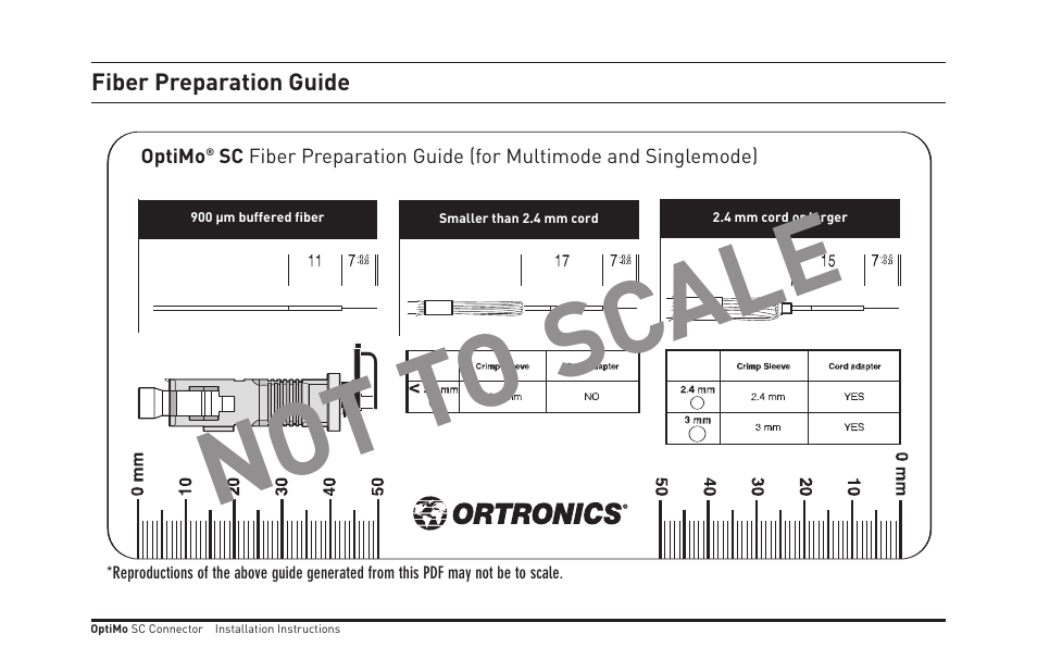 Not t o sc ale | Legrand OR-205KAN9GB-MM User Manual | Page 74 / 76