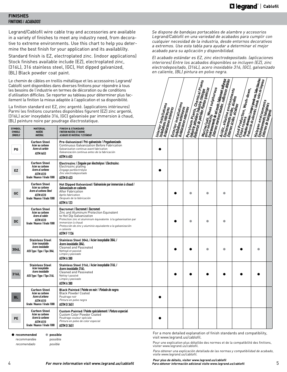 Legrand FAS L User Manual | Page 3 / 17