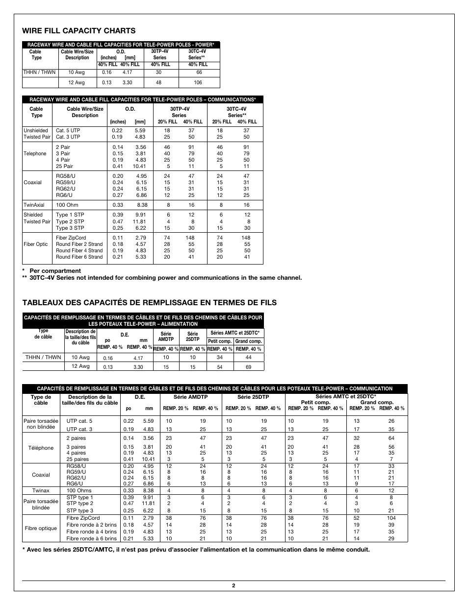 Wire fill capacity charts | Legrand 30TC-4V User Manual | Page 2 / 4