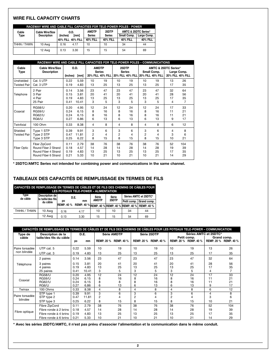 Wire fill capacity charts | Legrand 25DTC User Manual | Page 2 / 4