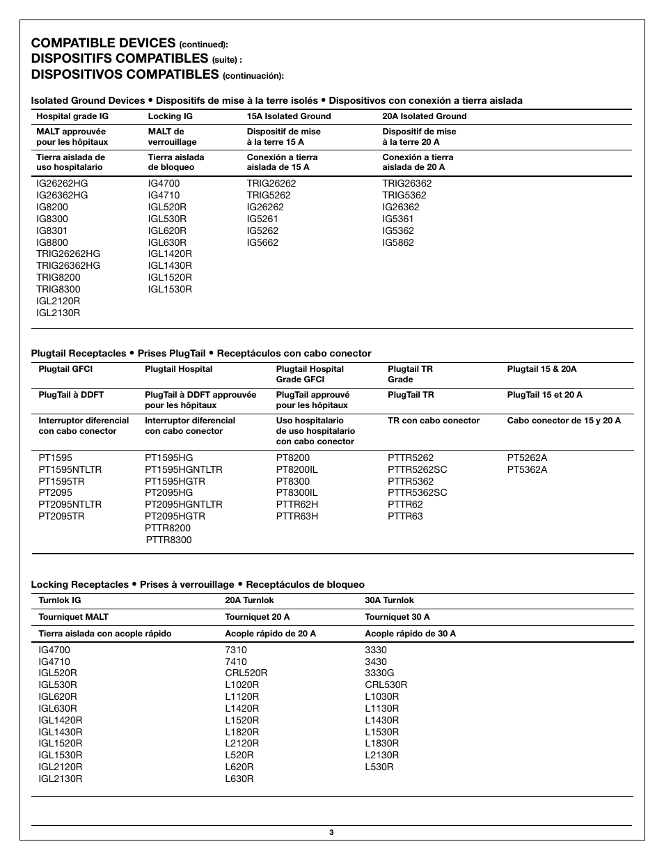 Compatible devices, Dispositifs compatibles, Dispositivos compatibles | Legrand LBPBHA User Manual | Page 3 / 8