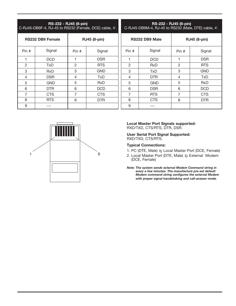 Legrand SPDU20-0U Quick Start User Manual | Page 3 / 4