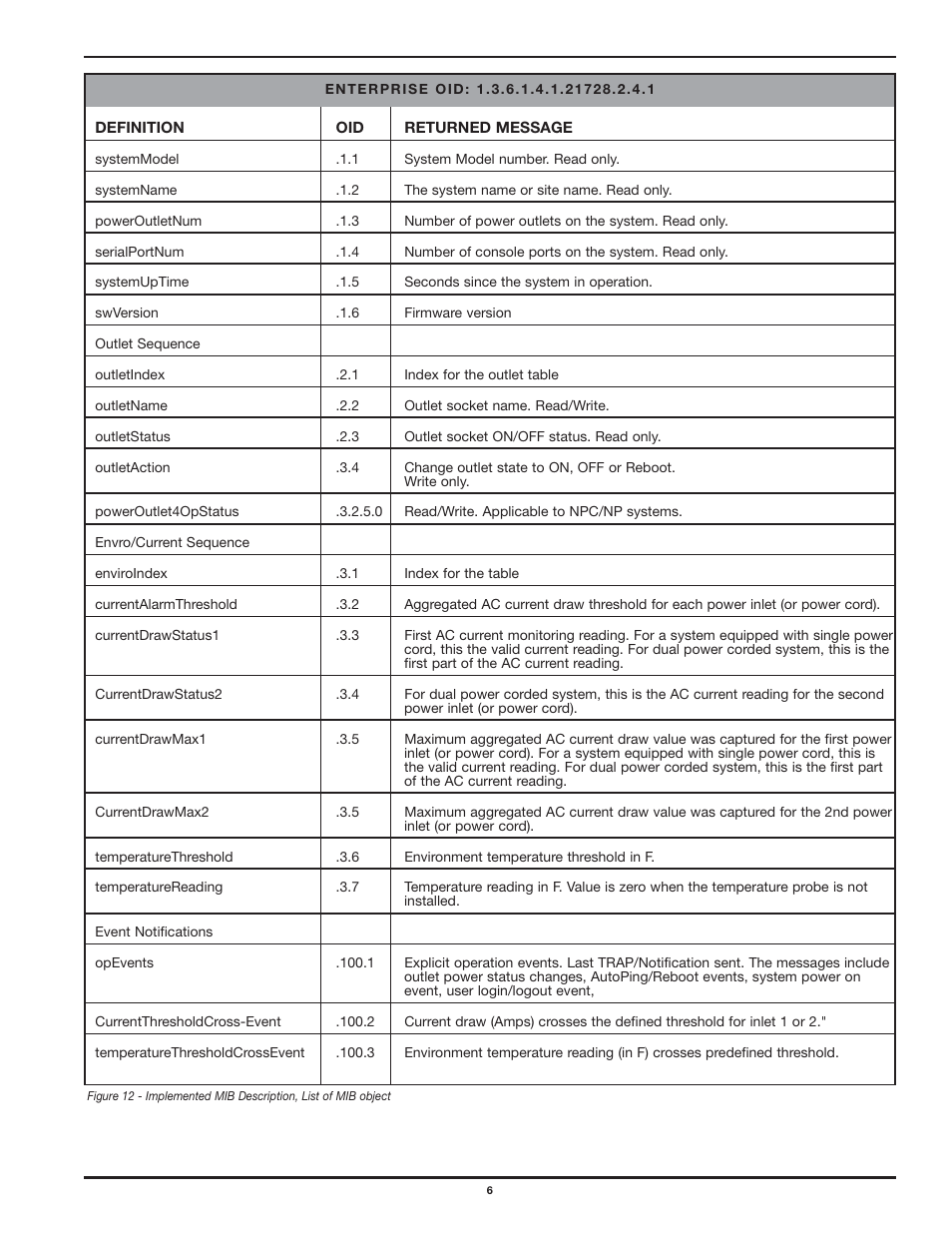 Legrand SPDU8-1U User Manual User Manual | Page 9 / 21