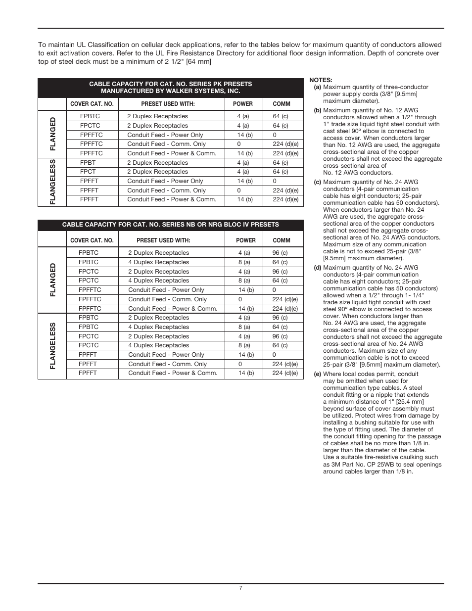 Legrand FP Series Activation Covers User Manual | Page 7 / 8