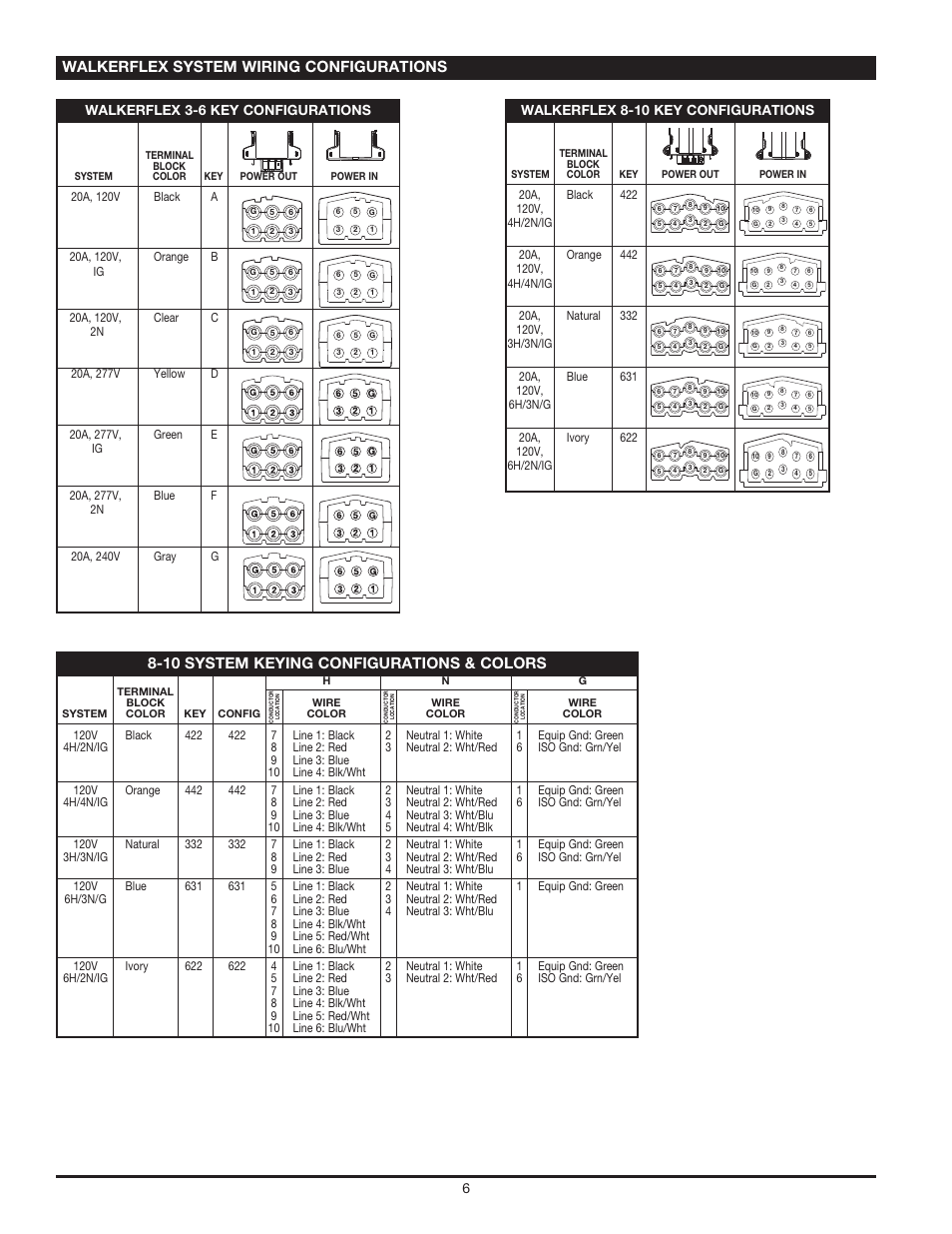 Walkerflex system wiring configurations, 10 system keying configurations & colors, Walkerflex 8-10 key configurations | Walkerflex 3-6 key configurations | Legrand Walkerflex Modular Wiring System User Manual | Page 6 / 8