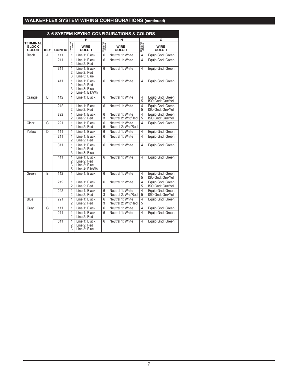 Walkerflex system wiring configurations | Legrand Walkerflex Modular Wiring System User Manual | Page 7 / 8