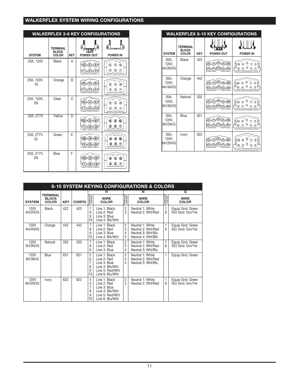 Walkerflex system wiring configurations, 10 system keying configurations & colors, Walkerflex 8-10 key configurations | Walkerflex 3-6 key configurations | Legrand Convia Enabled Walkerflex System User Manual | Page 11 / 12