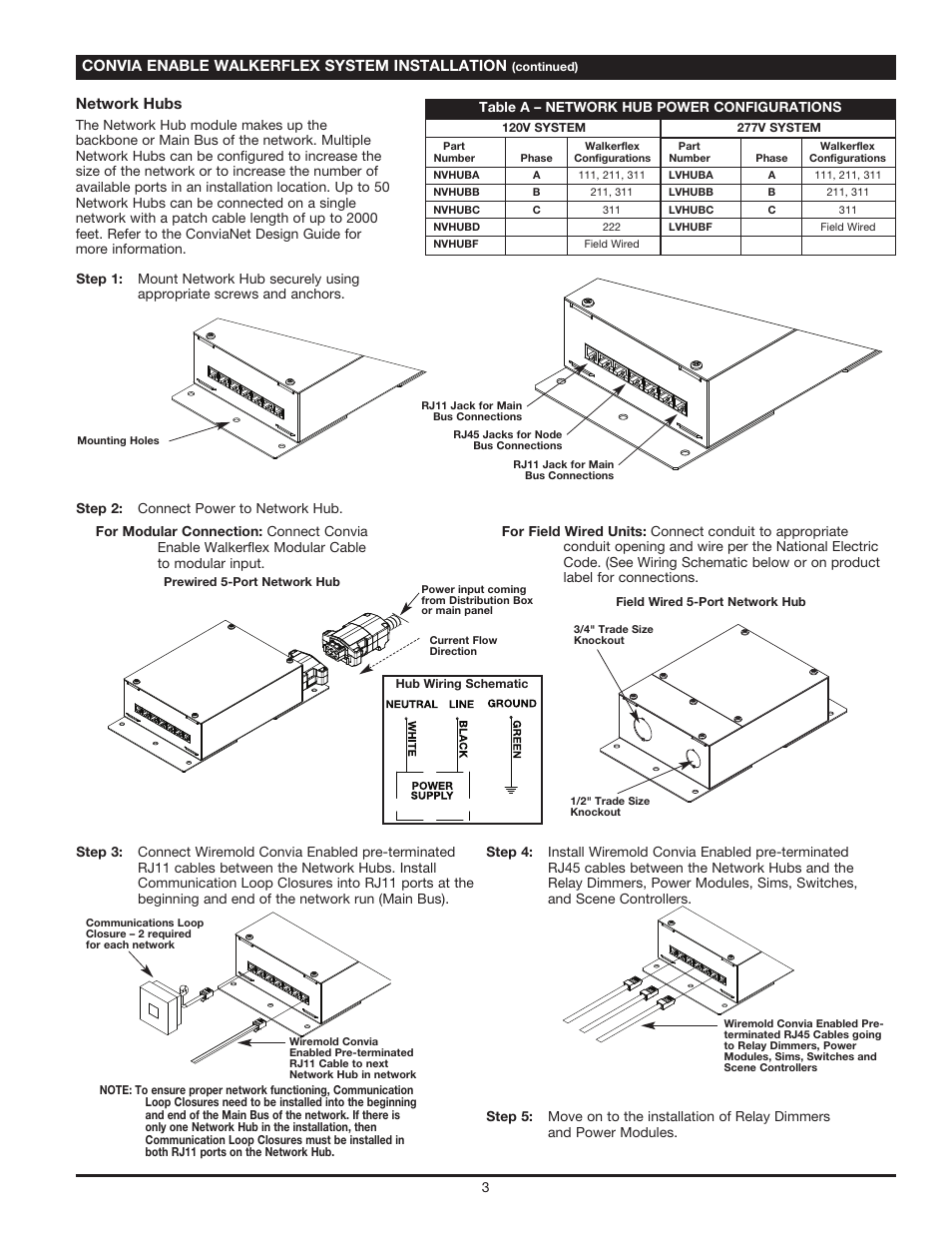 Convia enable walkerflex system installation, Network hubs | Legrand Convia Enabled Walkerflex System User Manual | Page 3 / 12