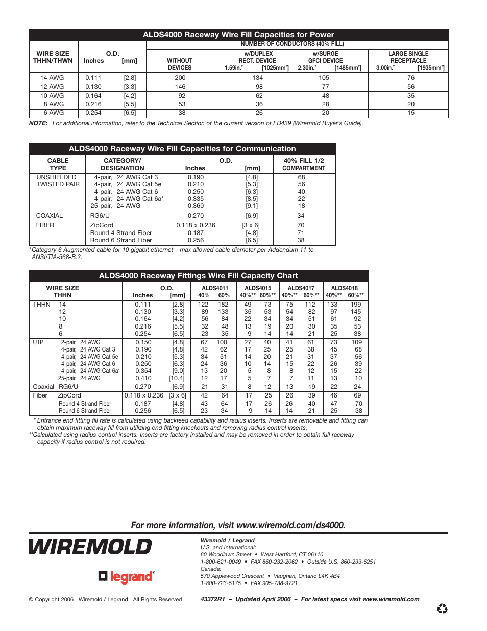 Legrand ALDS4000 Designer Series Large Raceway Elbow Fittings User Manual | Page 4 / 4