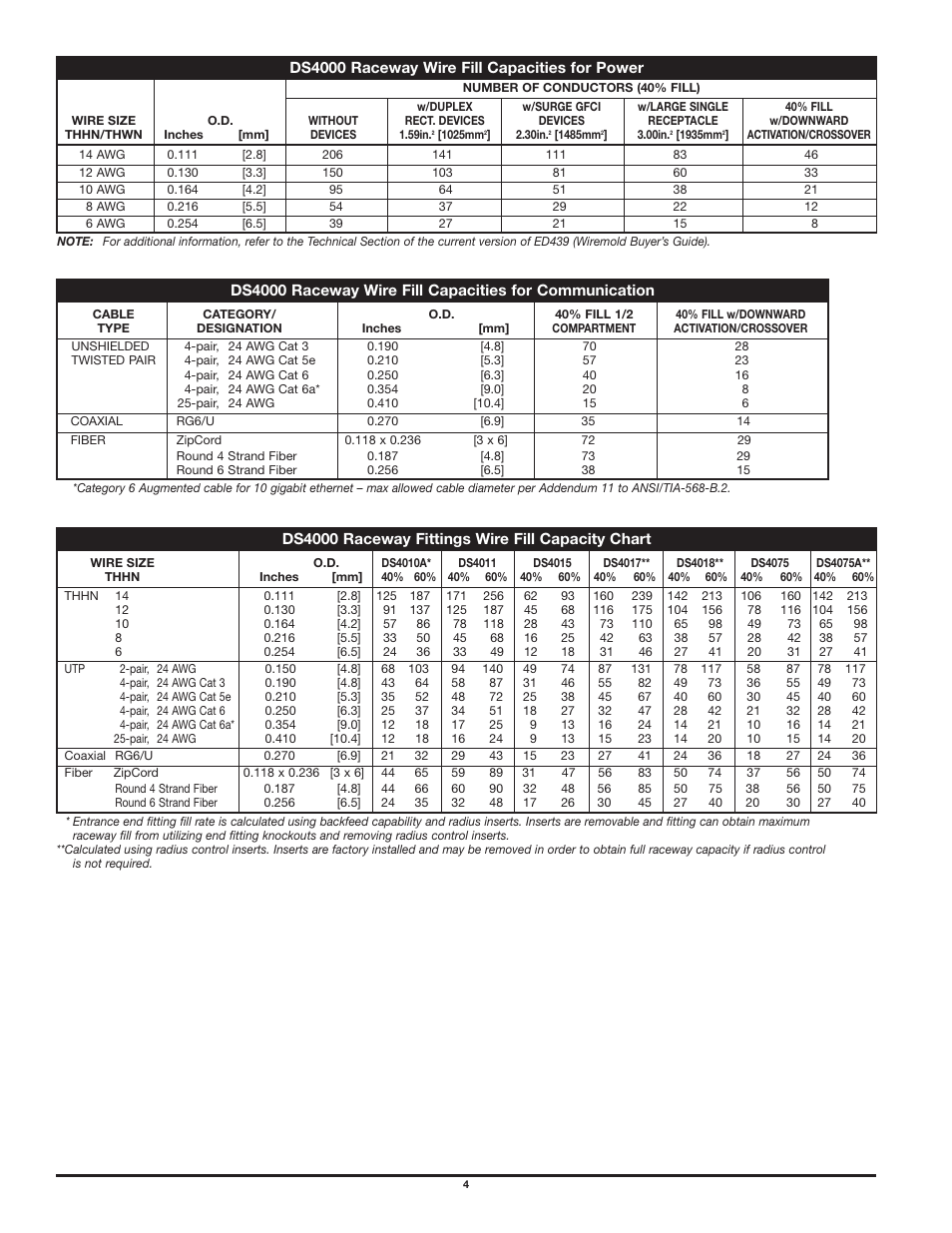 Legrand ALDS4000 Designer Series Large Raceway User Manual | Page 4 / 8