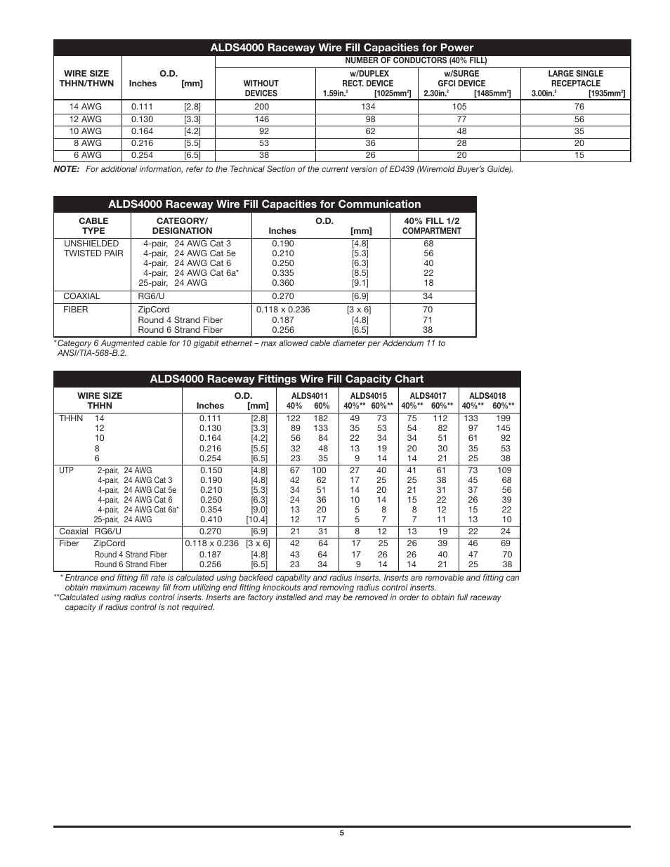 Legrand ALDS4000 Designer Series Large Raceway User Manual | Page 5 / 8