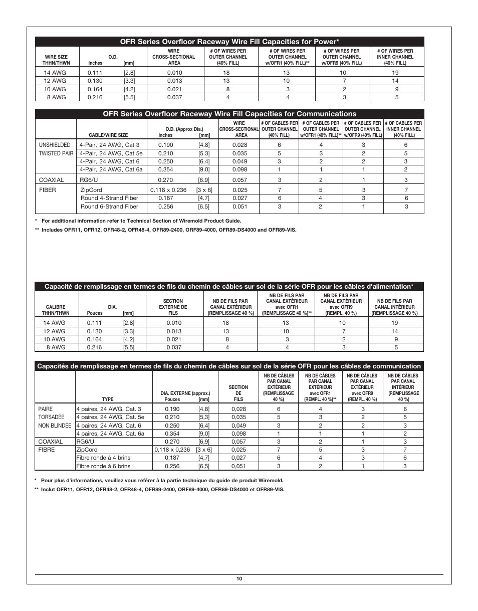 Legrand OFR Series Overfloor Raceway Base User Manual | Page 10 / 12