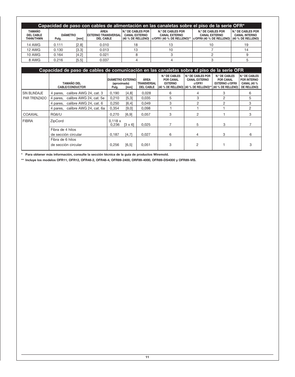 Legrand OFR Series Overfloor Raceway Base User Manual | Page 11 / 12