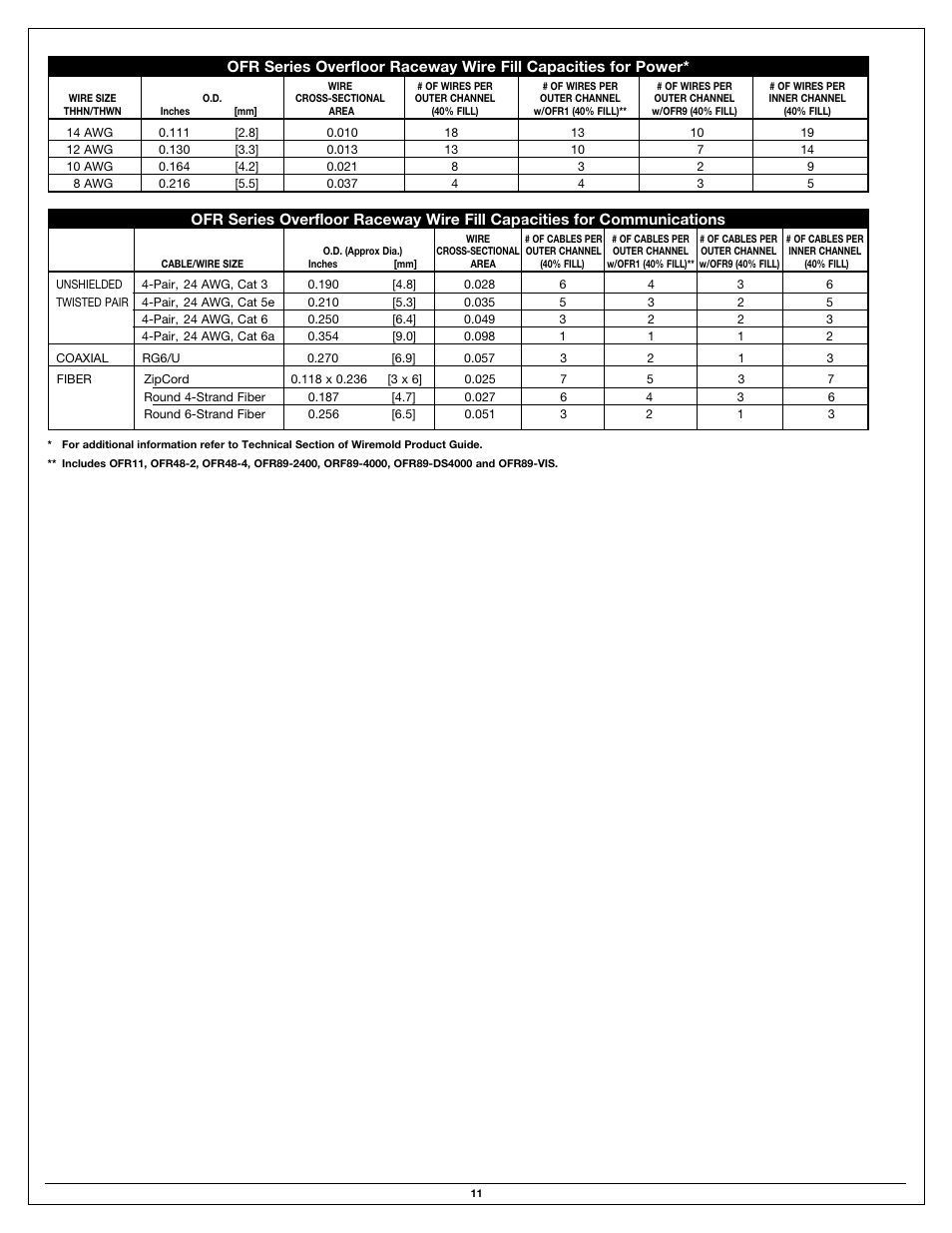 Legrand OFR Series Overfloor Raceway Transition Fittings User Manual | Page 11 / 12