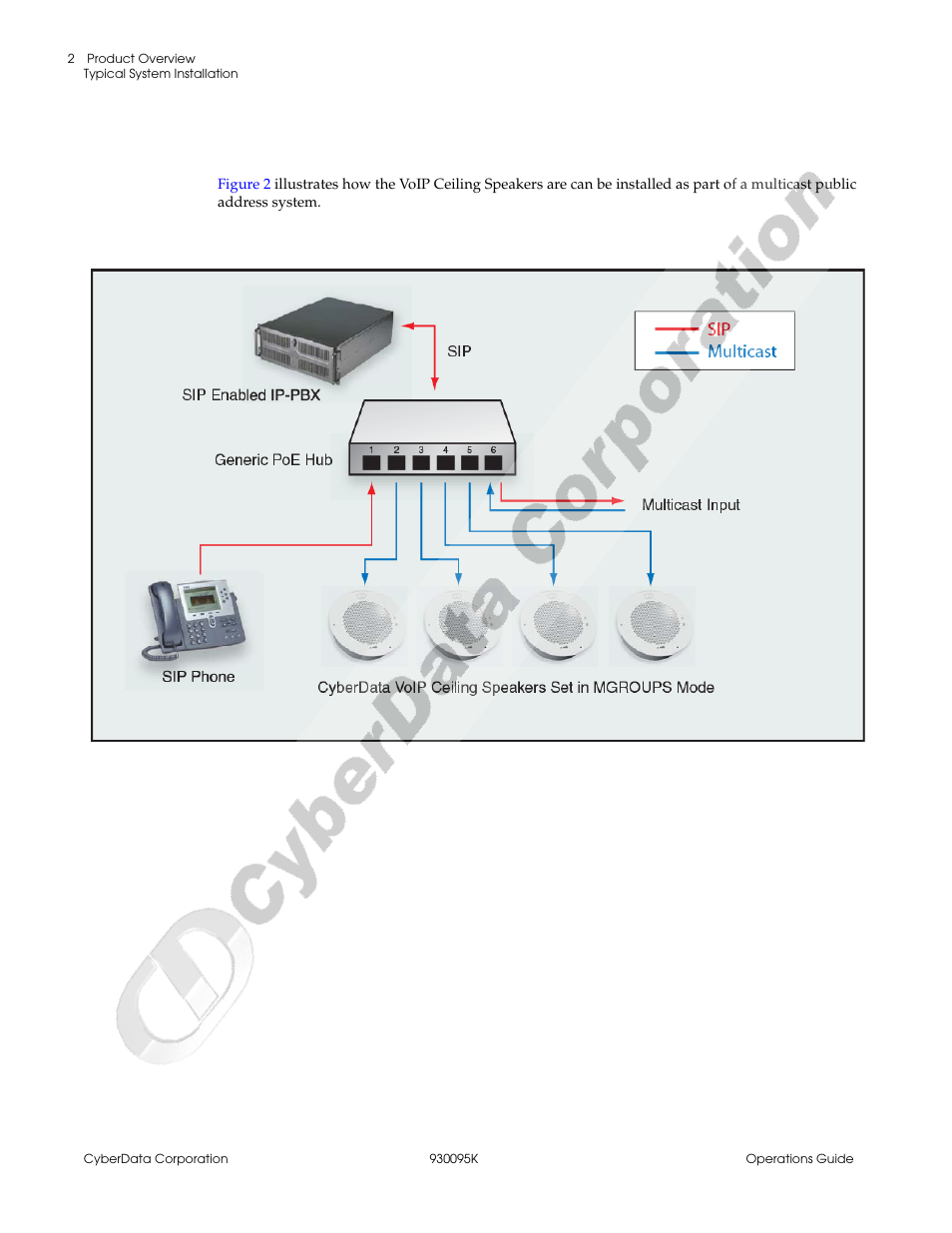 Figure 2, "public address system—multicast | CyberData 930095K User Manual | Page 8 / 42
