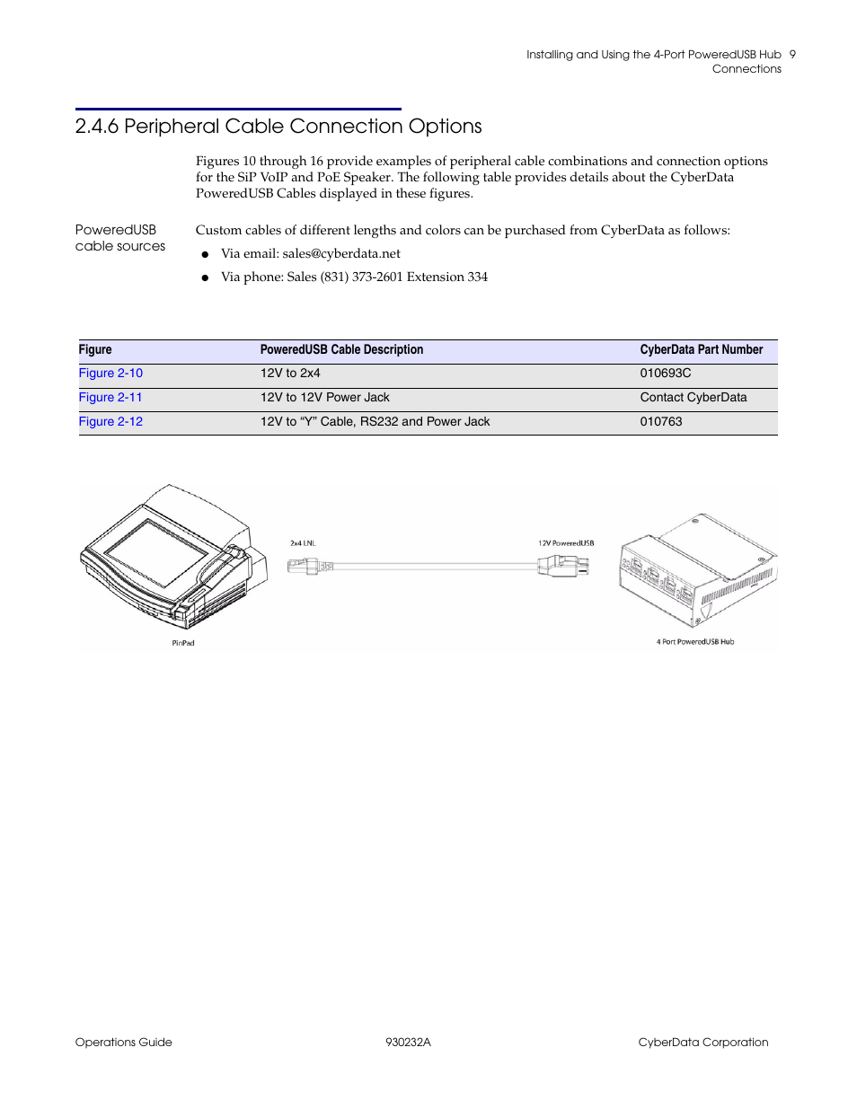 6 peripheral cable connection options, Poweredusb cable sources | CyberData 4-PORT POWEREDUSB 2.0 HUB 11006 User Manual | Page 13 / 24