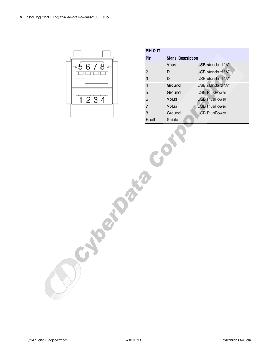 CyberData Hub User Manual | Page 12 / 26