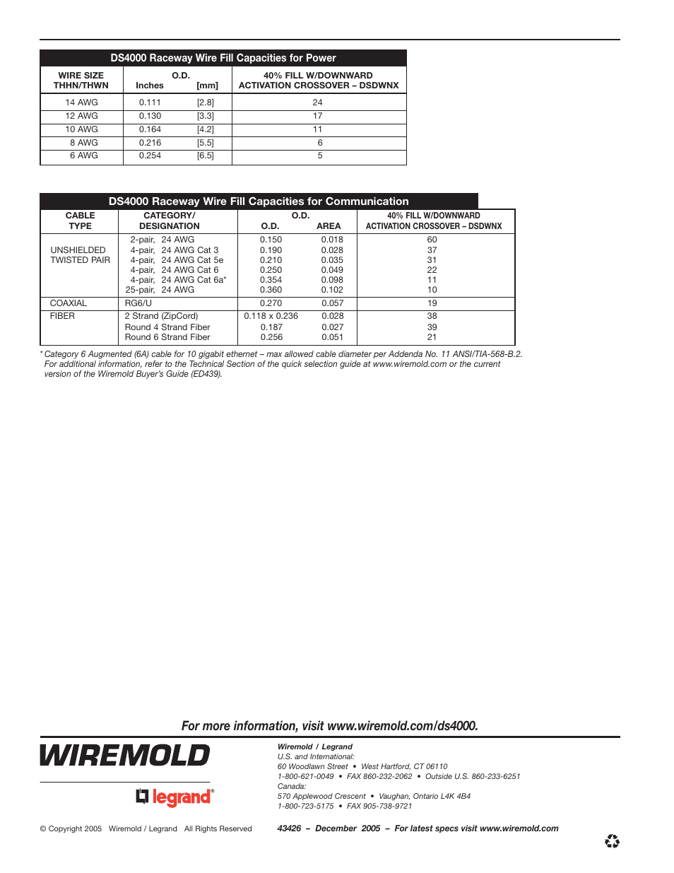 Legrand DS4000 Downward Facing Activation Plates User Manual | Page 4 / 4