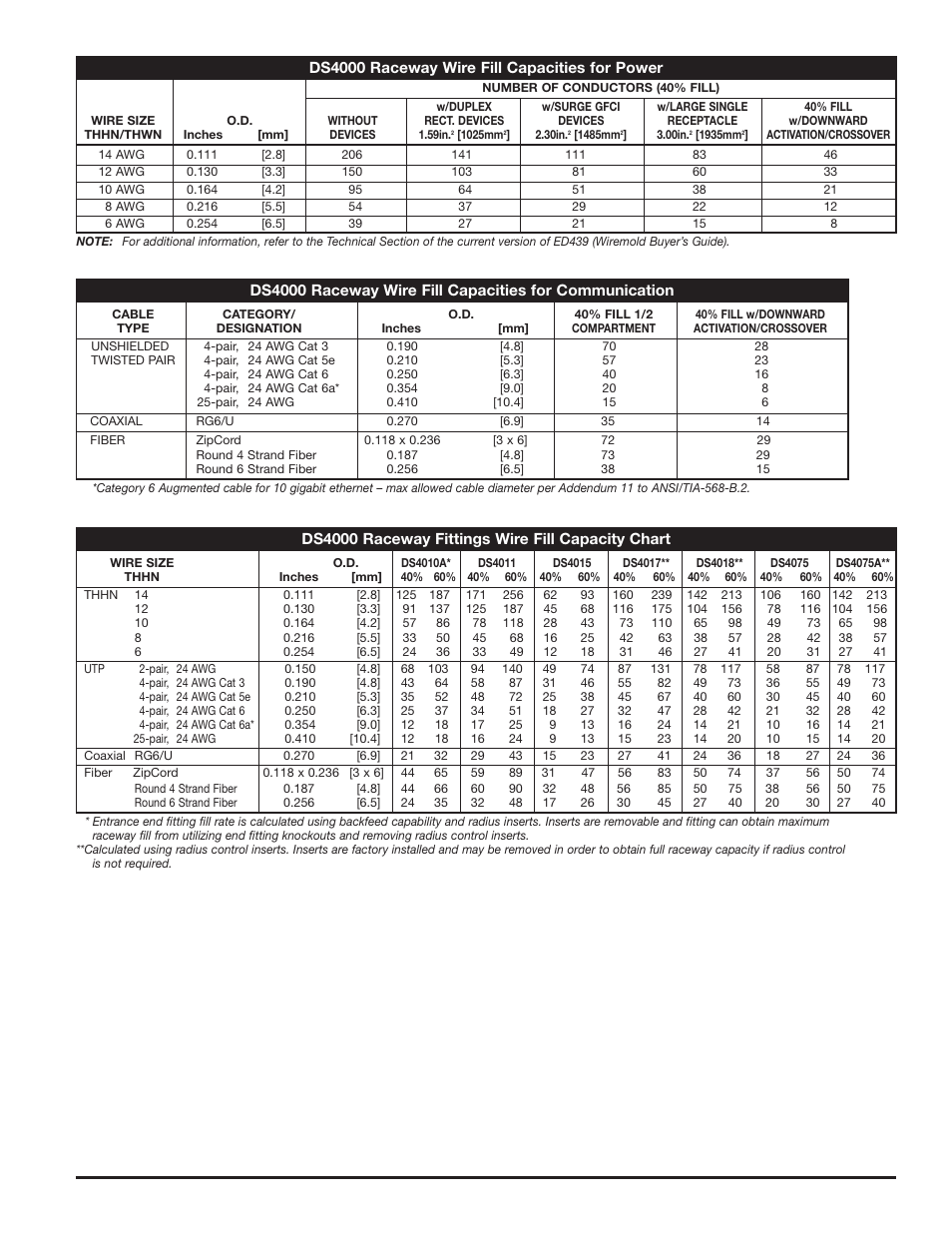 Legrand DS4000 Mounting Bracket User Manual | Page 3 / 4