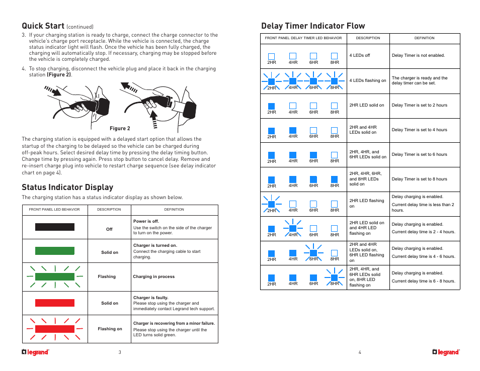 Quick start, Status indicator display, Delay timer indicator flow | Legrand L2EVSE30 User Guide User Manual | Page 3 / 10