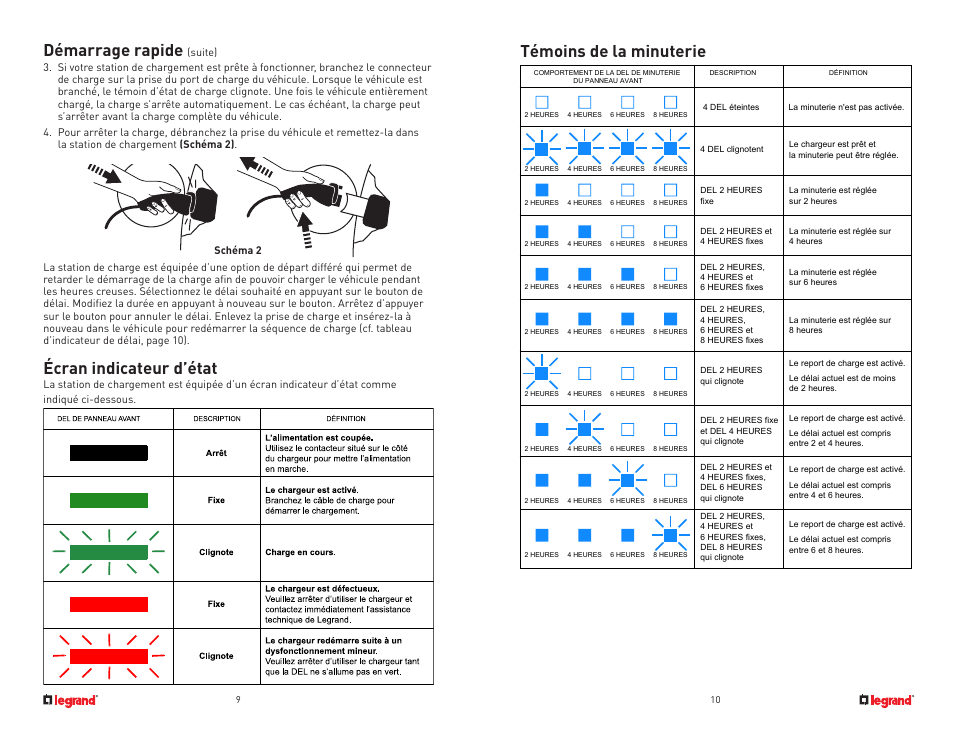 Démarrage rapide, Écran indicateur d’état, Témoins de la minuterie | Legrand L2EVSE30 User Guide User Manual | Page 6 / 10