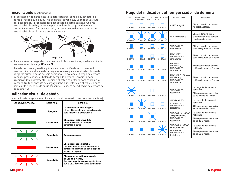 Inicio rápido, Indicador visual de estado, Flujo del indicador del temporizador de demora | Legrand L2EVSE30 User Guide User Manual | Page 9 / 10