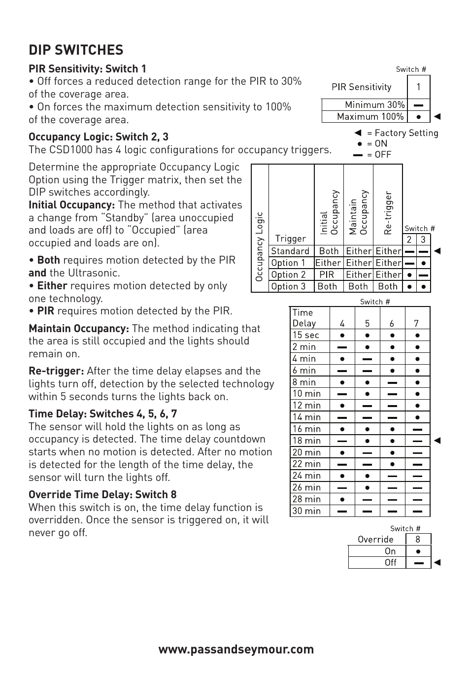 Legrand CSD1000 User Manual | Page 8 / 13