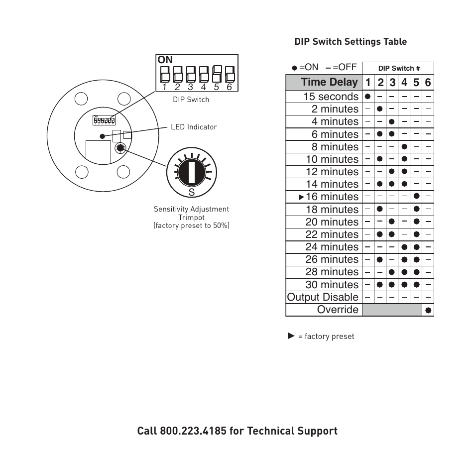 Legrand CSU Series 32 kHz User Manual | Page 7 / 12