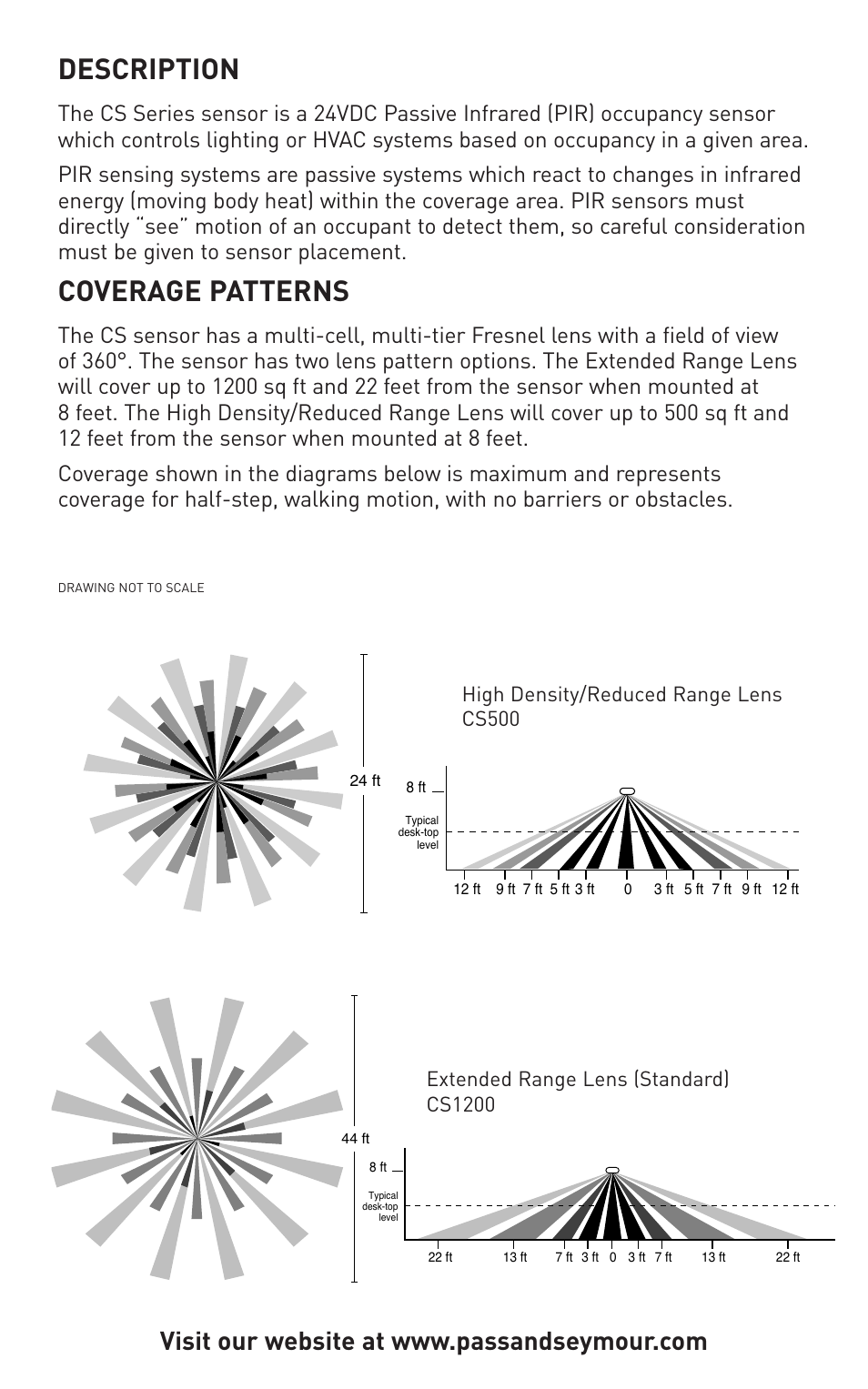 Description, Coverage patterns | Legrand CS Series 360° PIR User Manual | Page 2 / 8