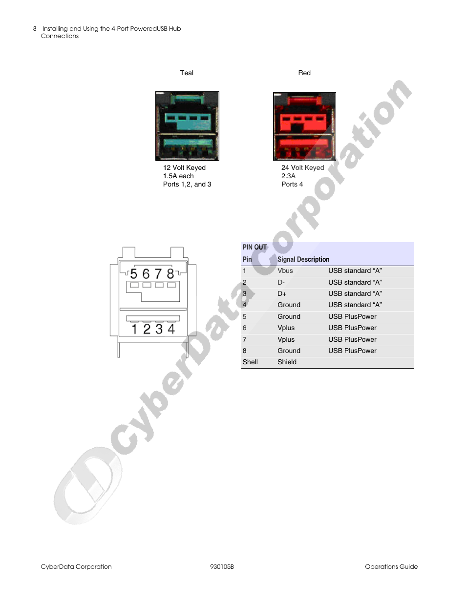 CyberData 4-Port Powered USB 2.0 Hub 010845 User Manual | Page 12 / 24