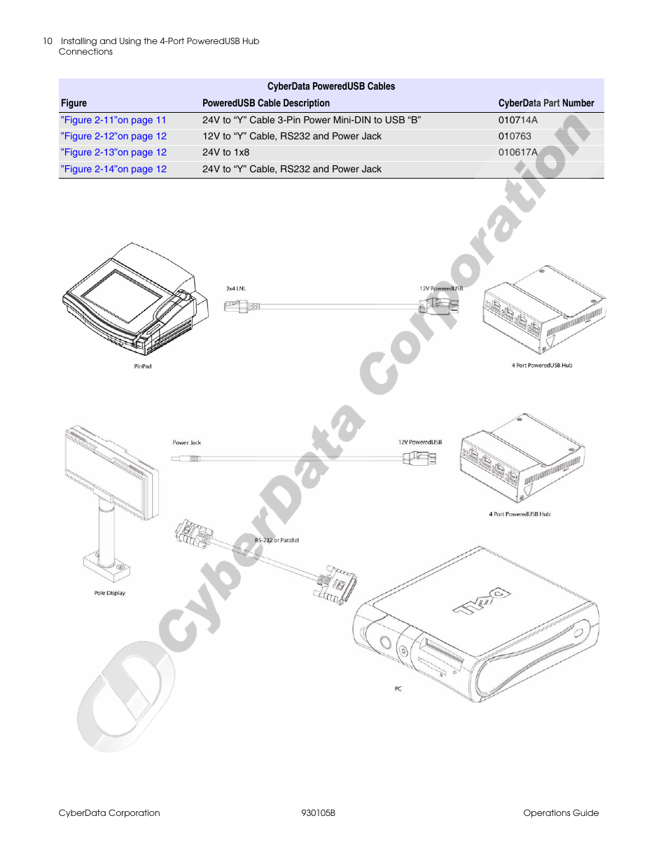 CyberData 4-Port Powered USB 2.0 Hub 010845 User Manual | Page 14 / 24