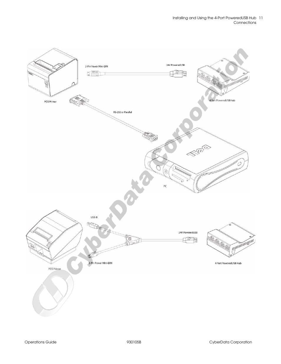 CyberData 4-Port Powered USB 2.0 Hub 010845 User Manual | Page 15 / 24