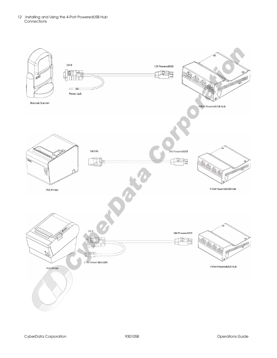 CyberData 4-Port Powered USB 2.0 Hub 010845 User Manual | Page 16 / 24