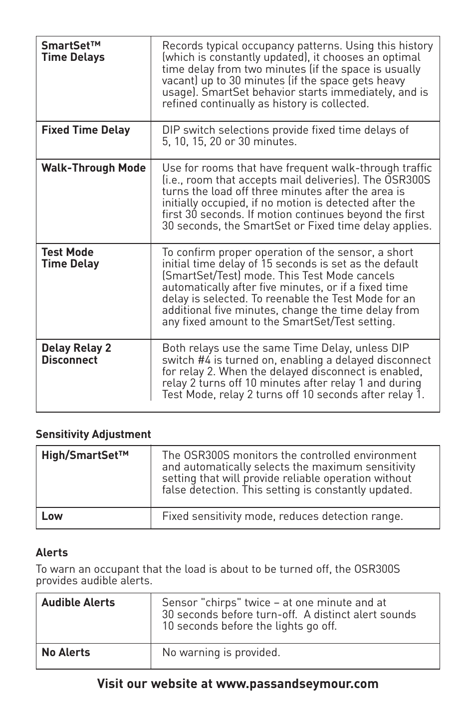 Legrand OSR300S 120/277VAC User Manual | Page 3 / 8