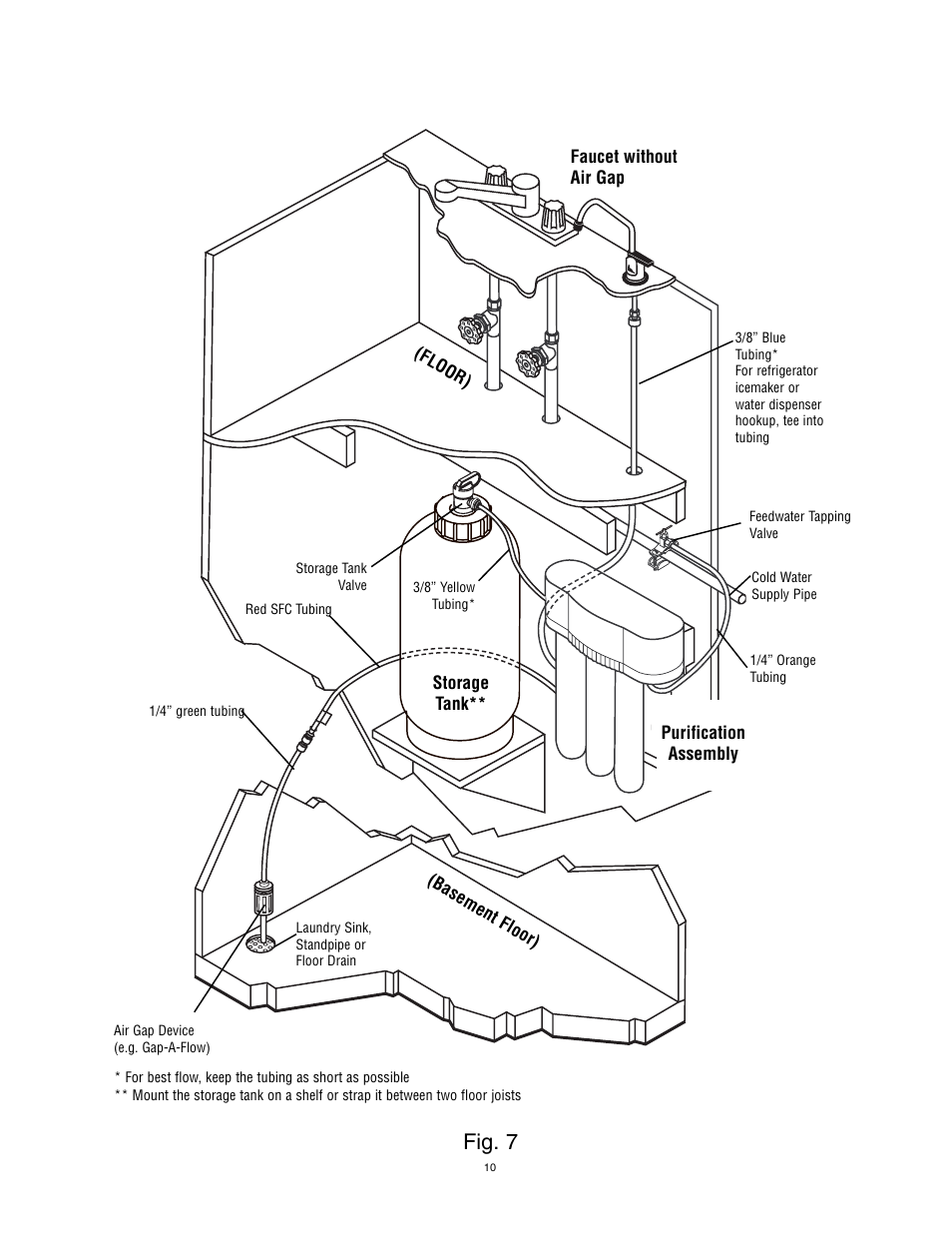 Fig. 7 | Cuno SQC Series User Manual | Page 11 / 17